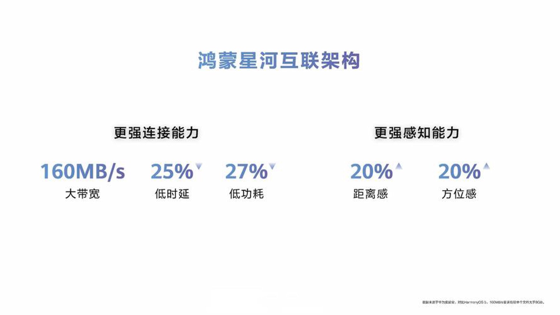 鸿蒙软件
